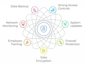Network Security