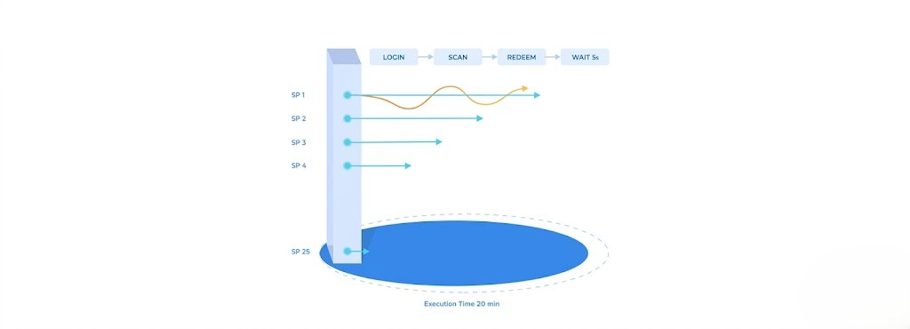 Performance Testing Software