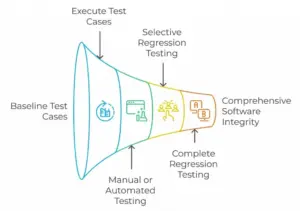 Regression Testing